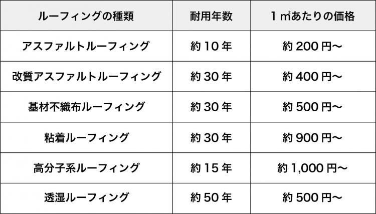 屋根工事に使う防水シートってこだわった方がいいの ガイソー足立店 住まいの外装リフォーム専門店 屋根工事に使う防水シートってこだわった方がいいの ガイソー足立店 住まいの外装リフォーム専門店