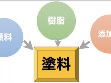 塗料の仕組みについて、皆さんにご紹介いたします！！